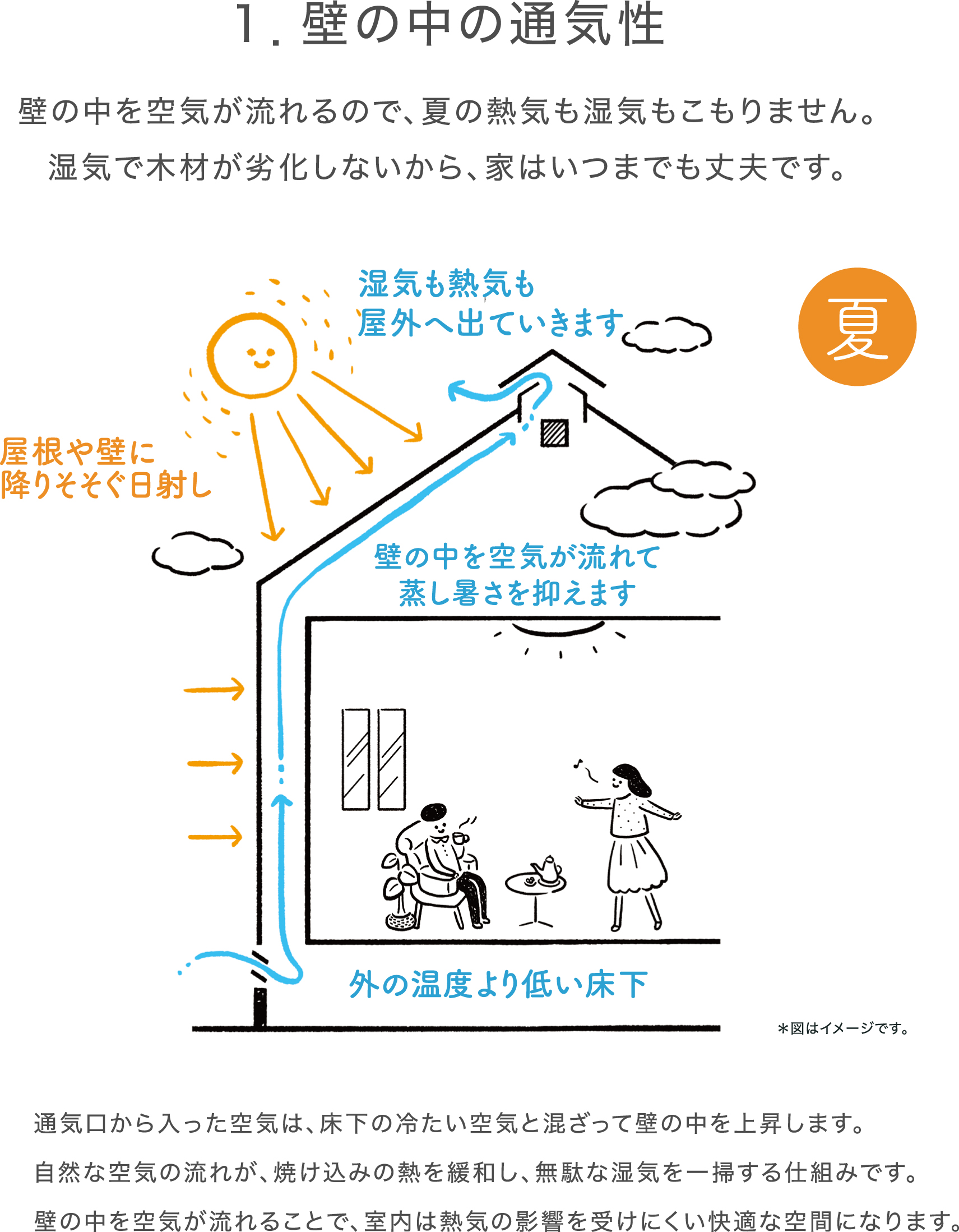 「家もカラダも喜ぶ体験会」を開催します。